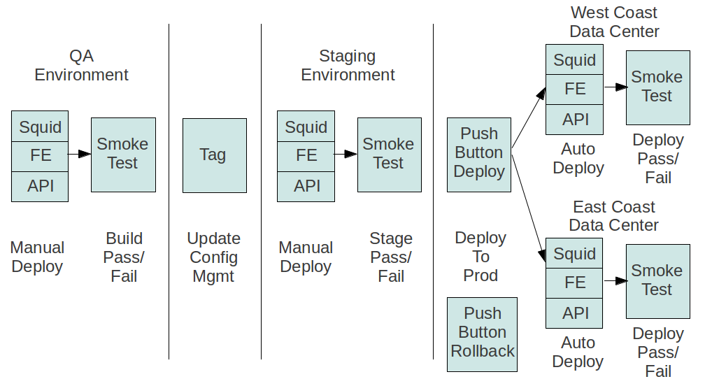 Jenkins Deploy Diagram