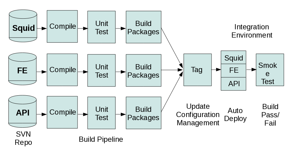 Jenkins Flow Diagram